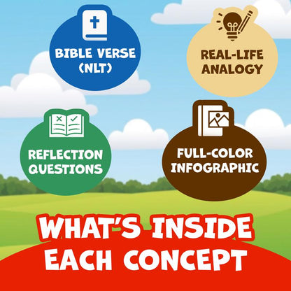 Systematic Theology : 88 Visual Concepts For Kids